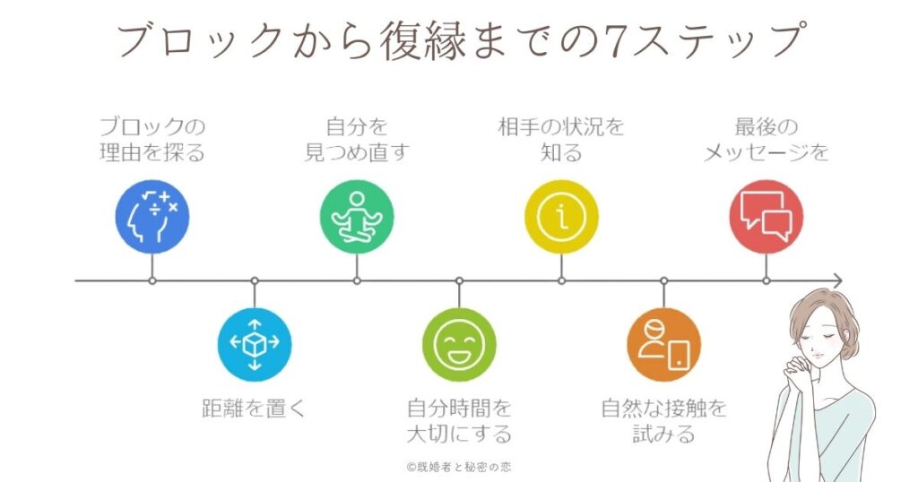 復縁したいけどブロックされてる人がすべき相手の心を動かす７ステップ | 既婚者と秘密の恋